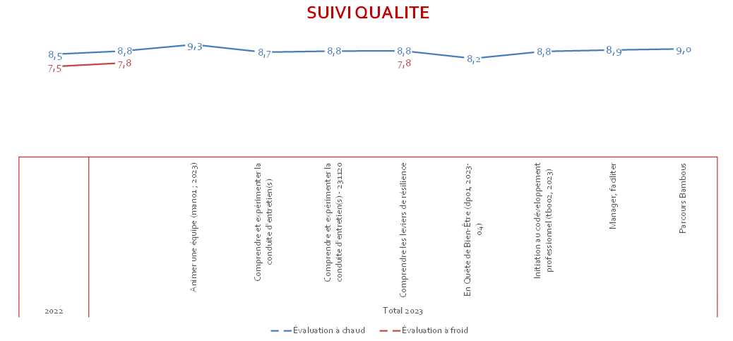 2022 - QUALITÉ DE NOS ACTIONS